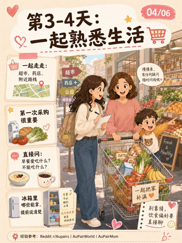 第3到4天一起熟悉超市、药店、交通和家庭日常